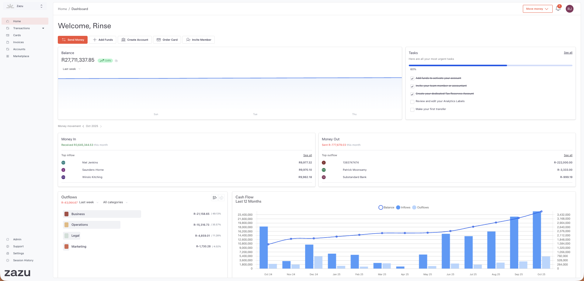 Zazu-Dashboard-Scrnsht.png