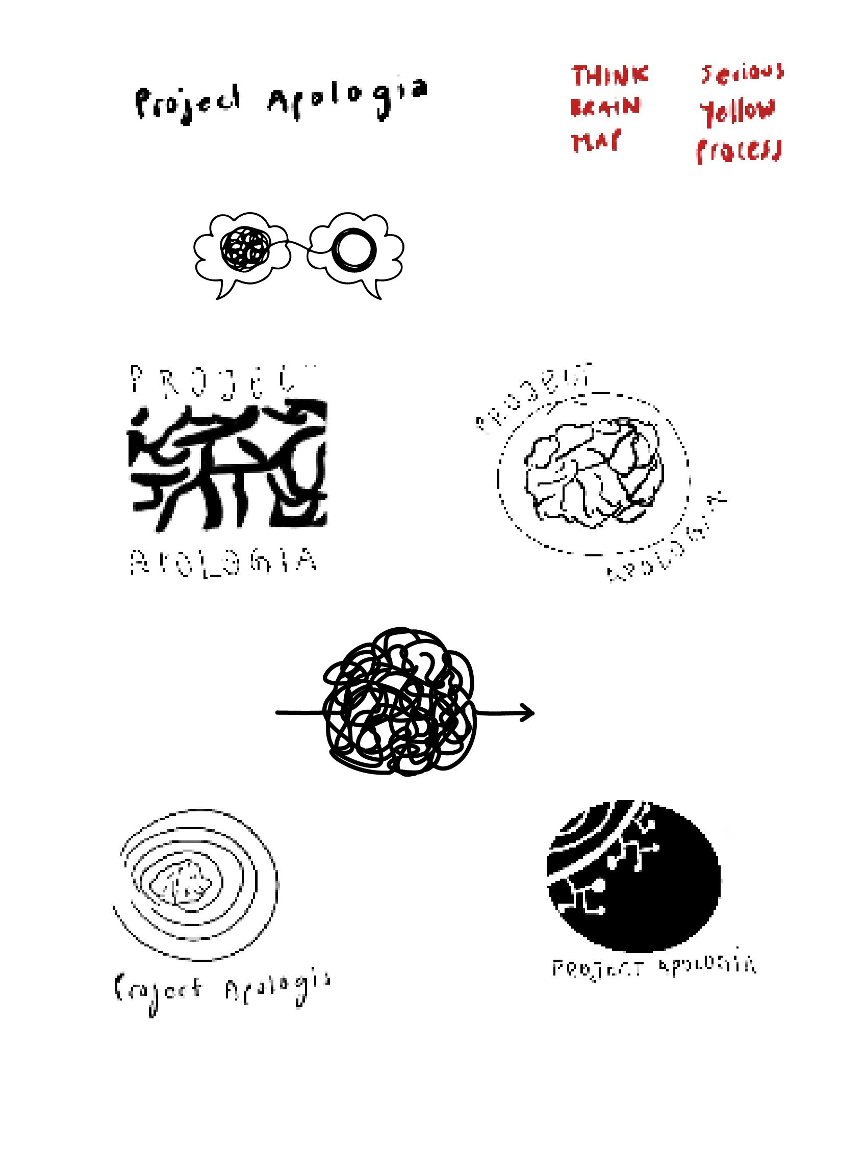 A collection of hand-drawn sketches related to project apologias, including words, diagrams, and symbols, with notes such as 'Think serious yellow rick', and graphical representations like tangled lines, a brain, and circles.