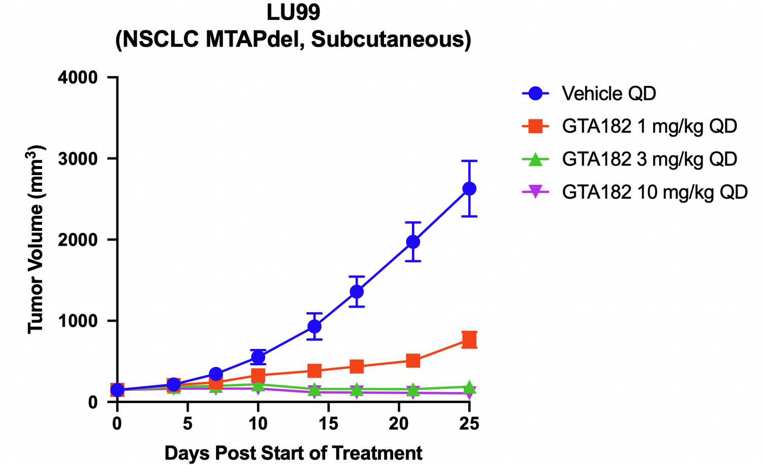 GTA182 PRMT5i Apeiron Therapeutics Gta182 prmt5i apeiron therapeutics