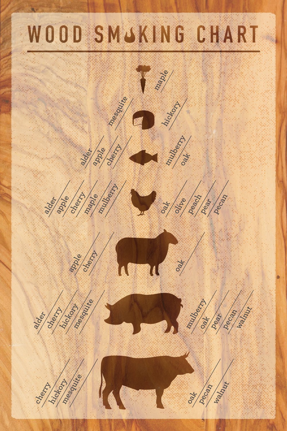 BROIL_July_Wk4_SmokingChart_PIN_1000x1500_v1.jpg