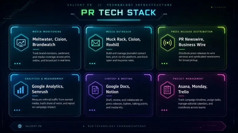 What Is a PR Team? Definition, Roles, and Why You Need One