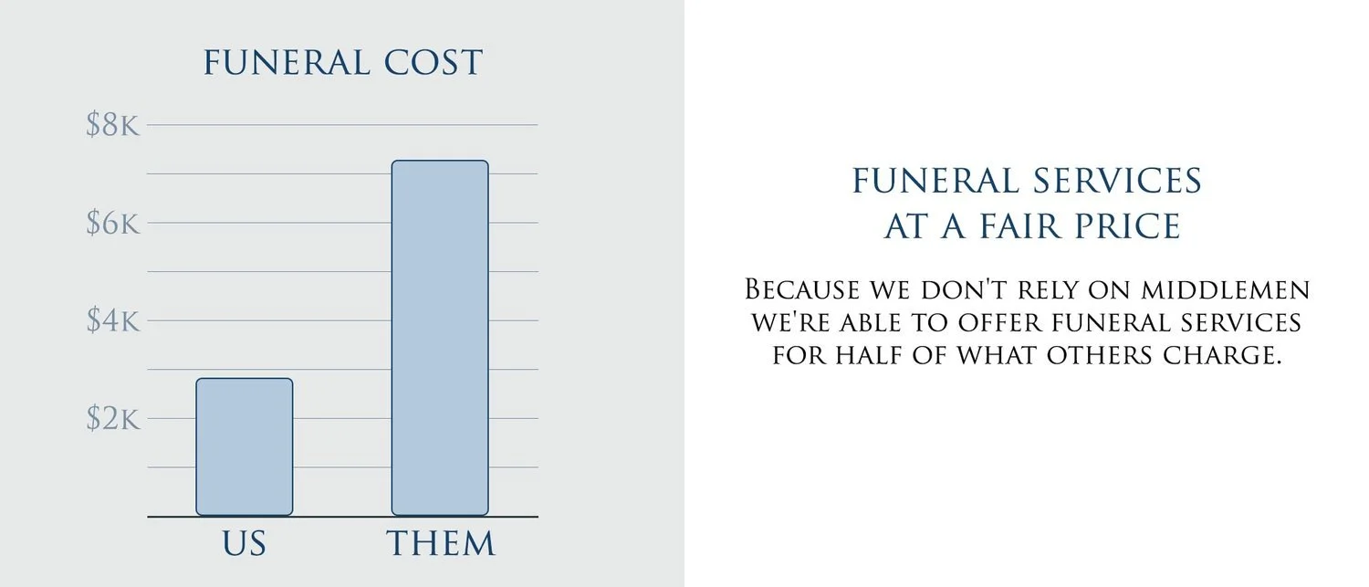Pricing for funeral and burial options for Dallas, Ft. Worth, Hurst