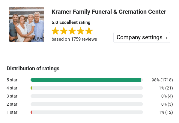 Affordable Salt Lake Cremation