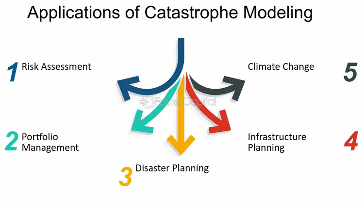 Catastrophe Risk Models 101: What They Are, How They Work, and Uses ...