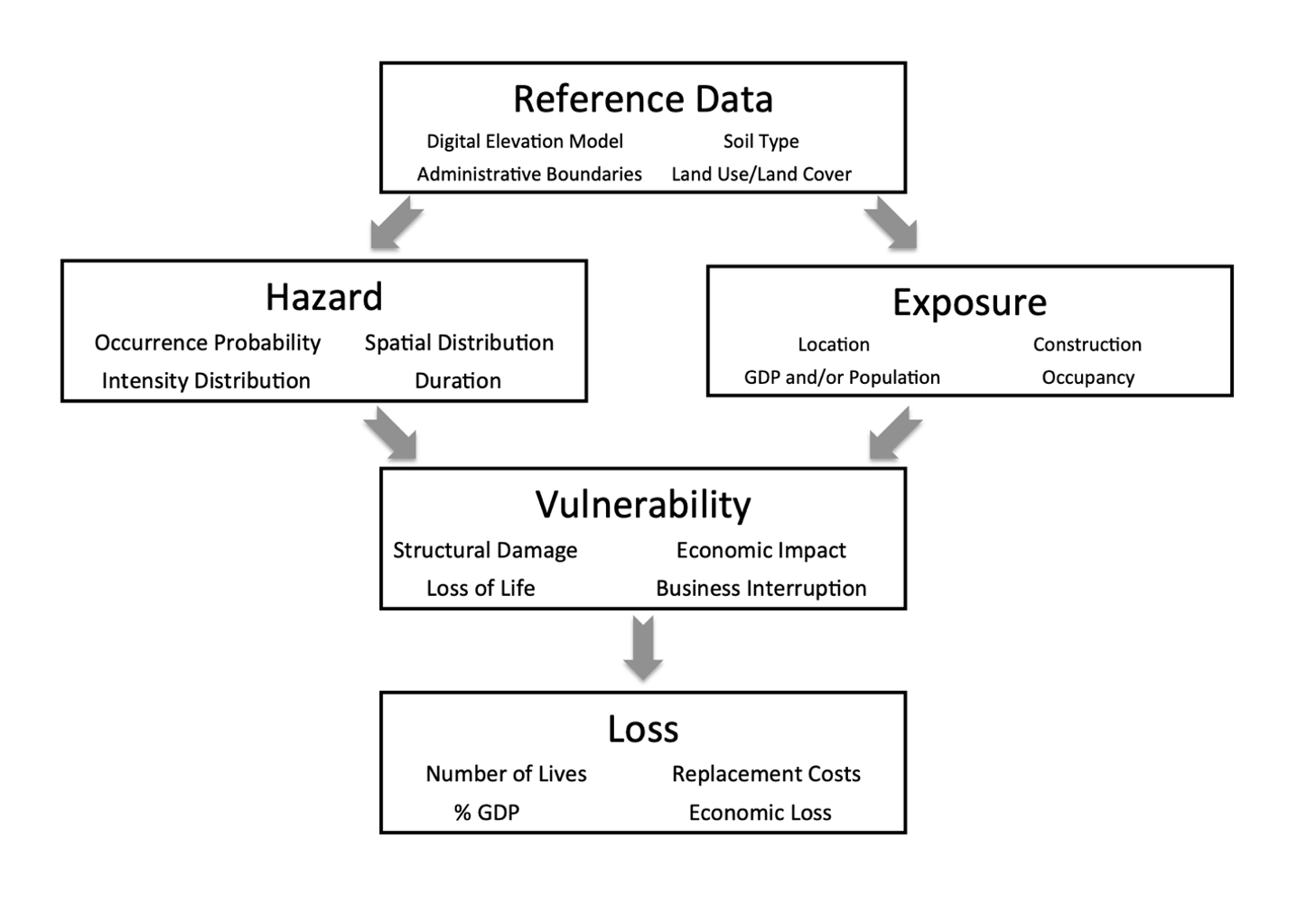 The Three Pillars of Risk Modeling: Part 2 — Kinetic Analysis