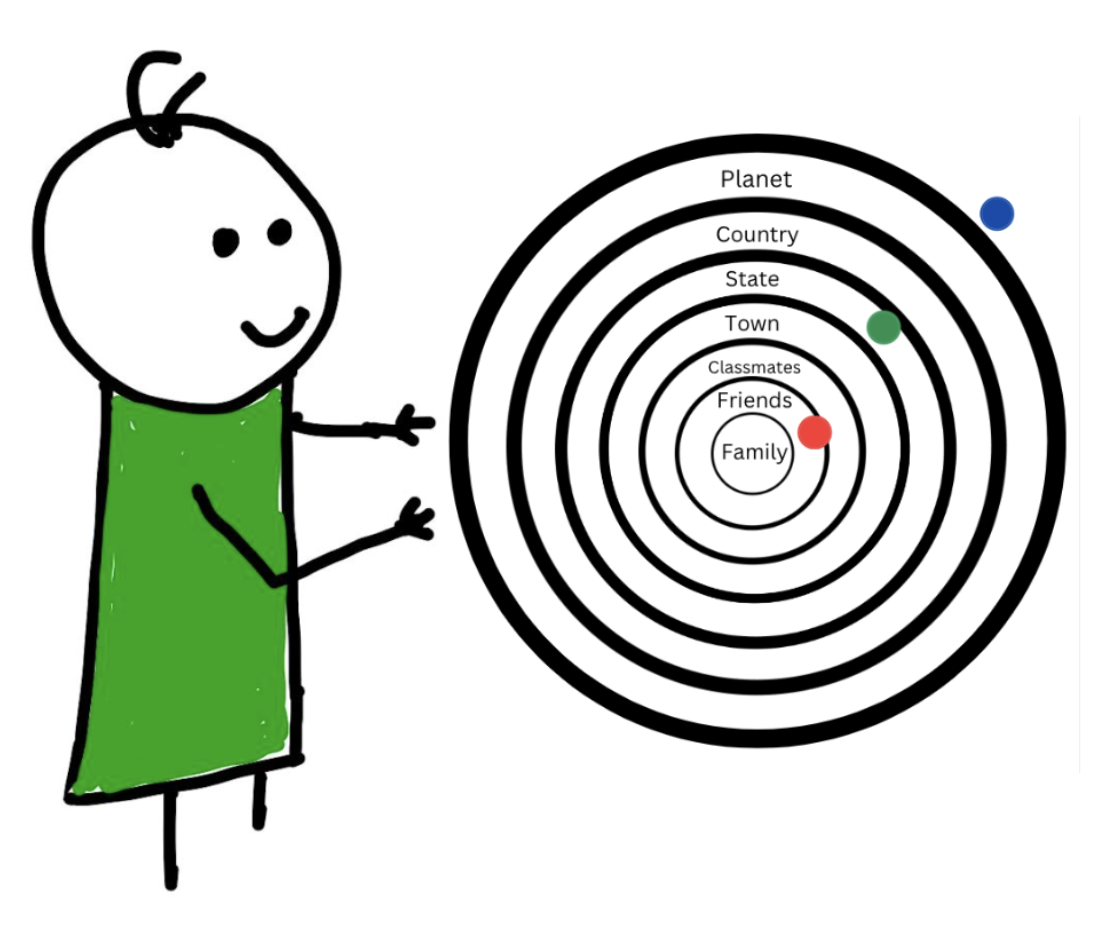 Connection Detection: Helping Kids See Who’s on Their Team