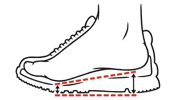 running shoe stack height and heel-to-toe drop diagram