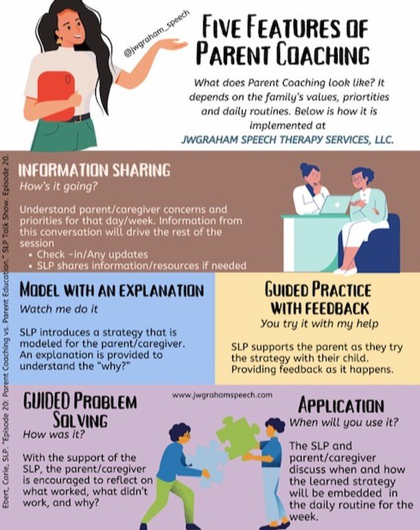 Contact us today to learn more through our complimentary 20 minute consultation! 

Supporting the families who reside in Ohio, North Carolina and California
www.jwgrahamspeech.com

#speechtherapy 
#earlyinterventionspeech