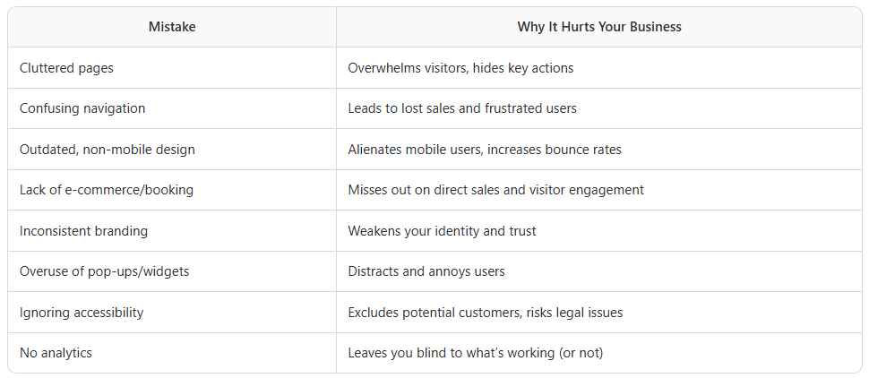 Pacific Northwest Winery vineyard website mistakes to avoid