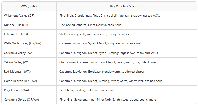 Wine varieties PNW Oregon and Washington State 2026