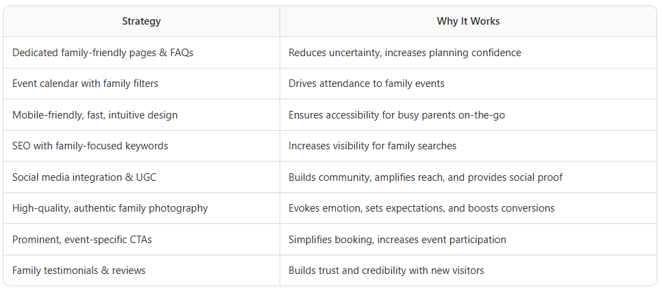 Pacific Northwest winery vineyard - attracting children with winery website Oregon, Washington, British Columbia