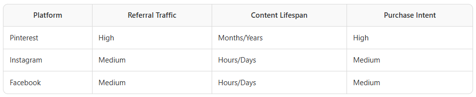Pacific Northwest winery vineyard social media traffic