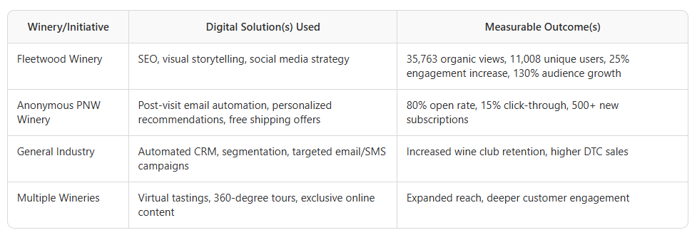 winery vineyard Washington State, Oregon, Vancouver