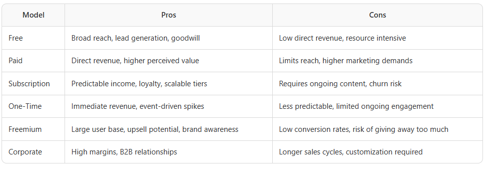 PNW winery vineyard educational programs paid unpaid