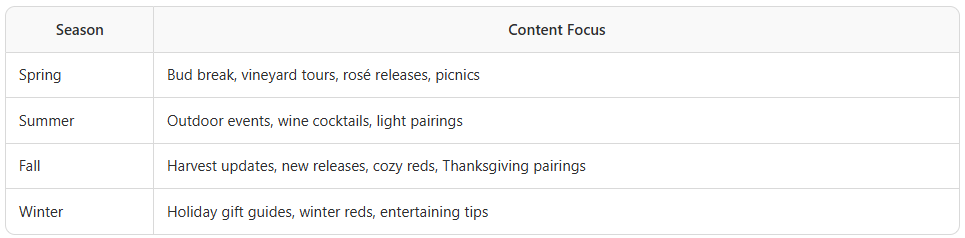 Pacific Northwest wine vineyard - pinterest content creation plan