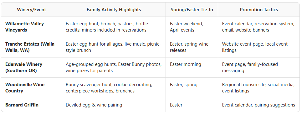 Pacific Northwest winery vineyard - Easter events Oregon, Washington April 2026