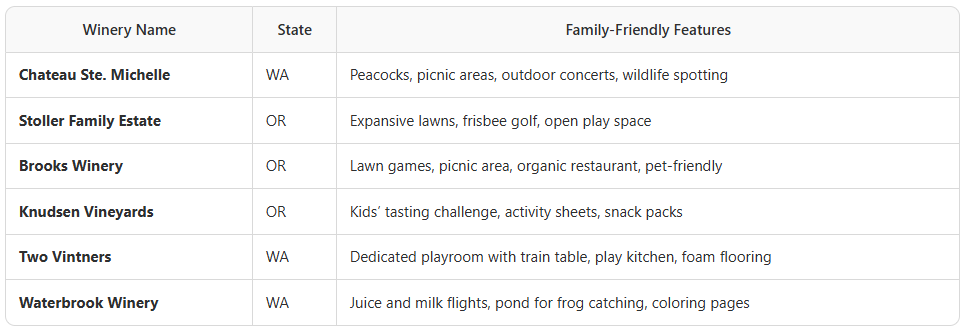 Pacific Northwest wineries - children friendly wine in Washington, Oregon