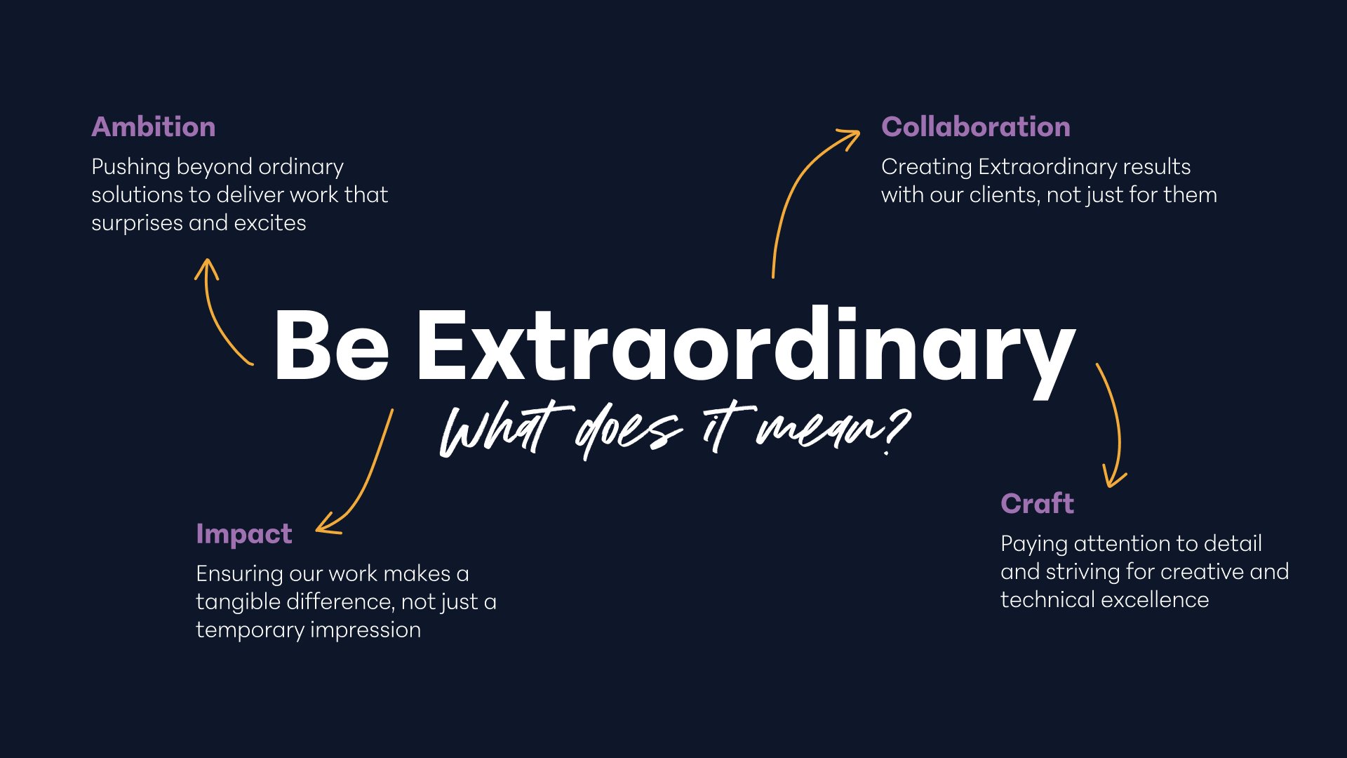 OOTS_BeExtraordinary.001.jpeg