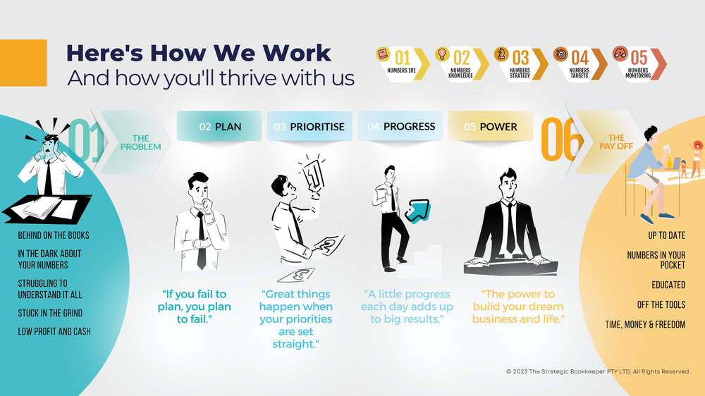 Pillar Bookkeeping Services