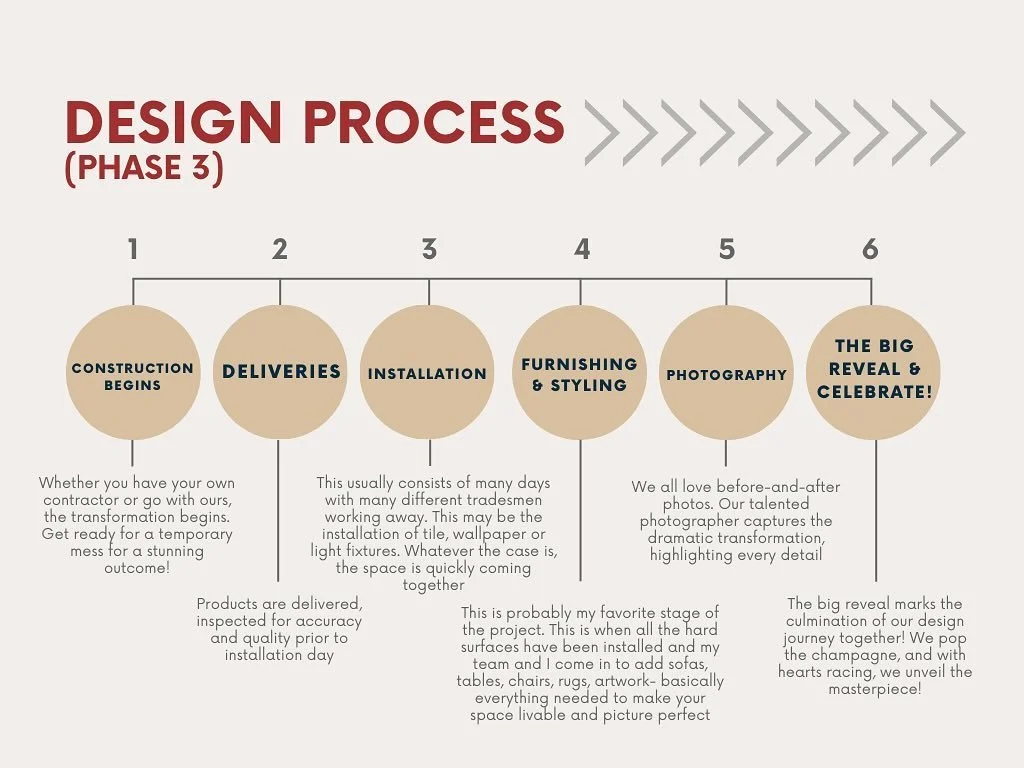 Design Process (Phase 3)
As I use cooking as a metaphor for my design process, we&rsquo;ve arrived to the stage where the main course is served! We plate our dish, add a little cilantro (because everything goes with cilantro), we snap a photo of our 