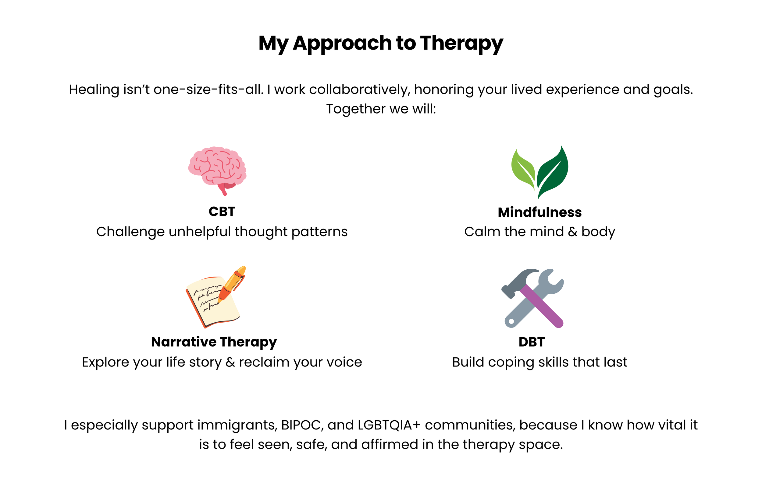 Infographic titled 'My Approach to Therapy' with icons and text describing mental health strategies: a pink brain for CBT with text 'Challenge unhelpful thought patterns,' a green leaf for Mindfulness with text 'Calm the mind & body,' a notepad and p