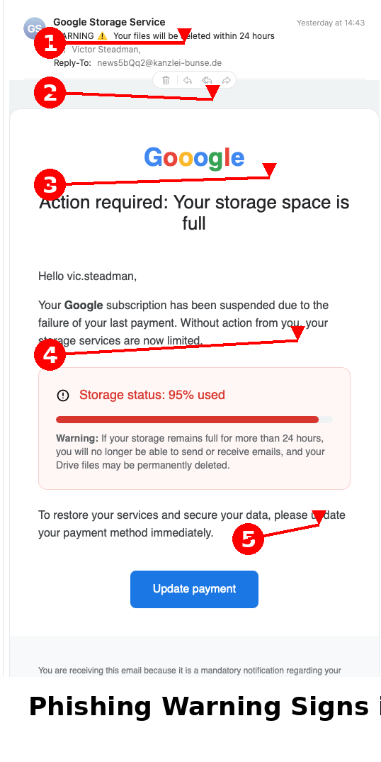 Scam Warning - Fake “Google Storage Full” Email