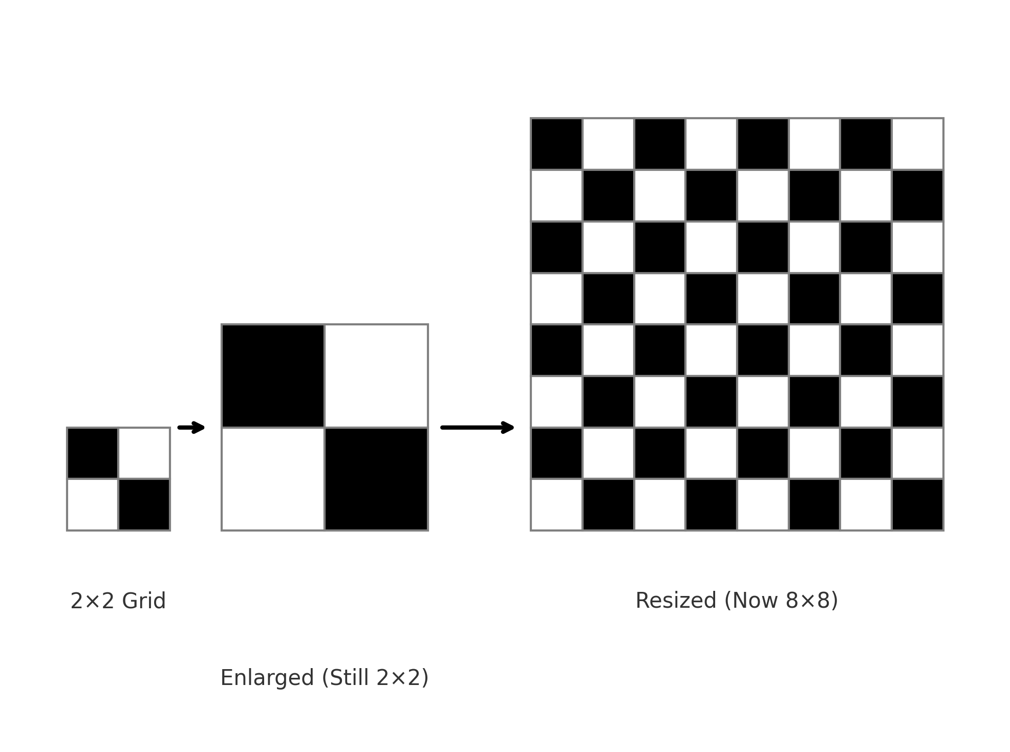 📸 Understanding Enlargement vs Resizing