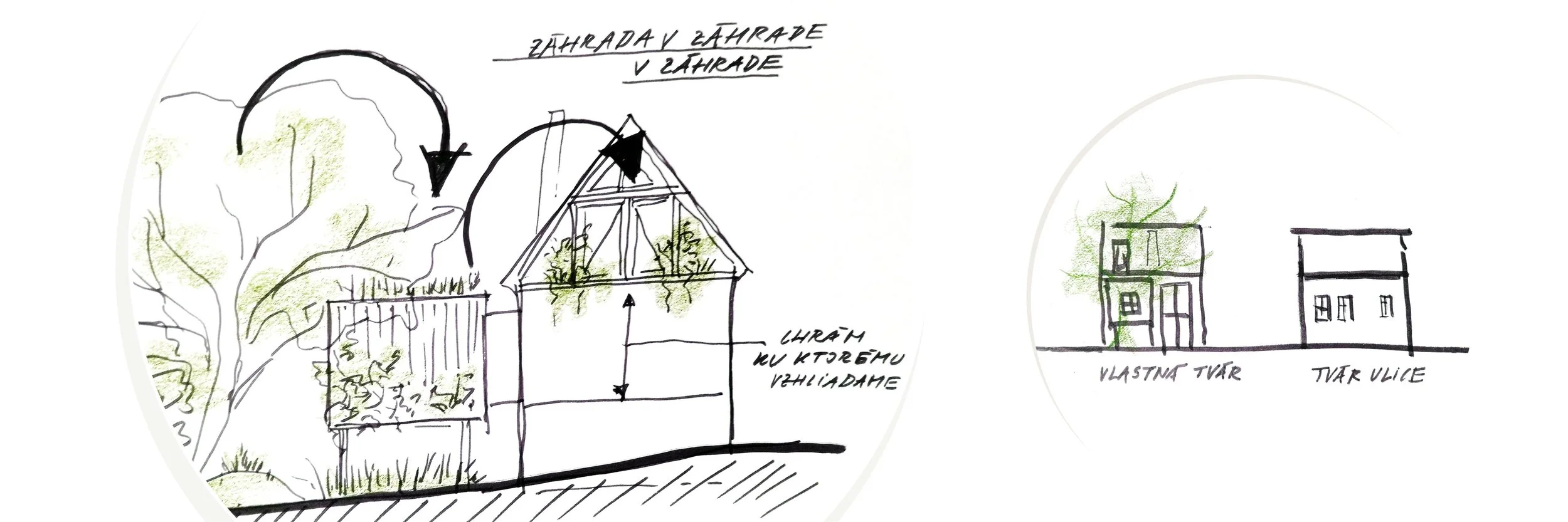 Záhrada v záhrade  2023 - 2026