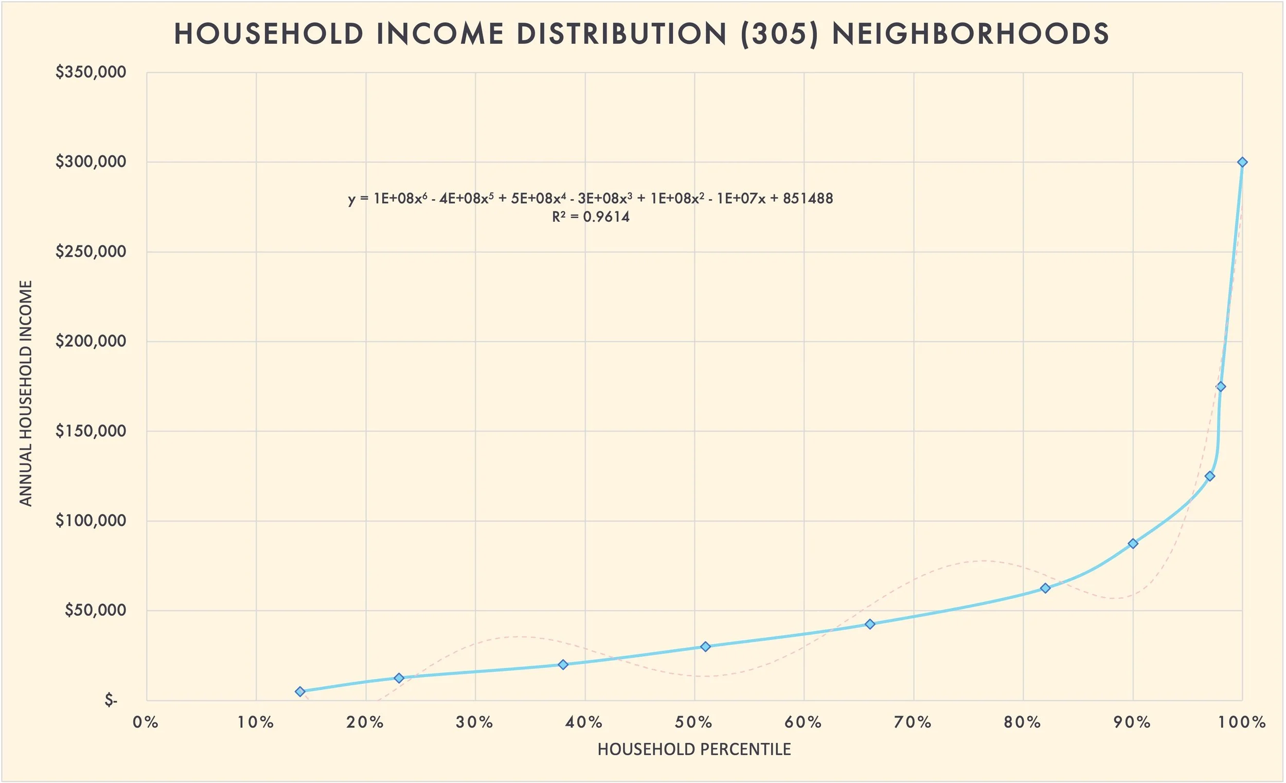 Benefits Backup Fund — GI 305
