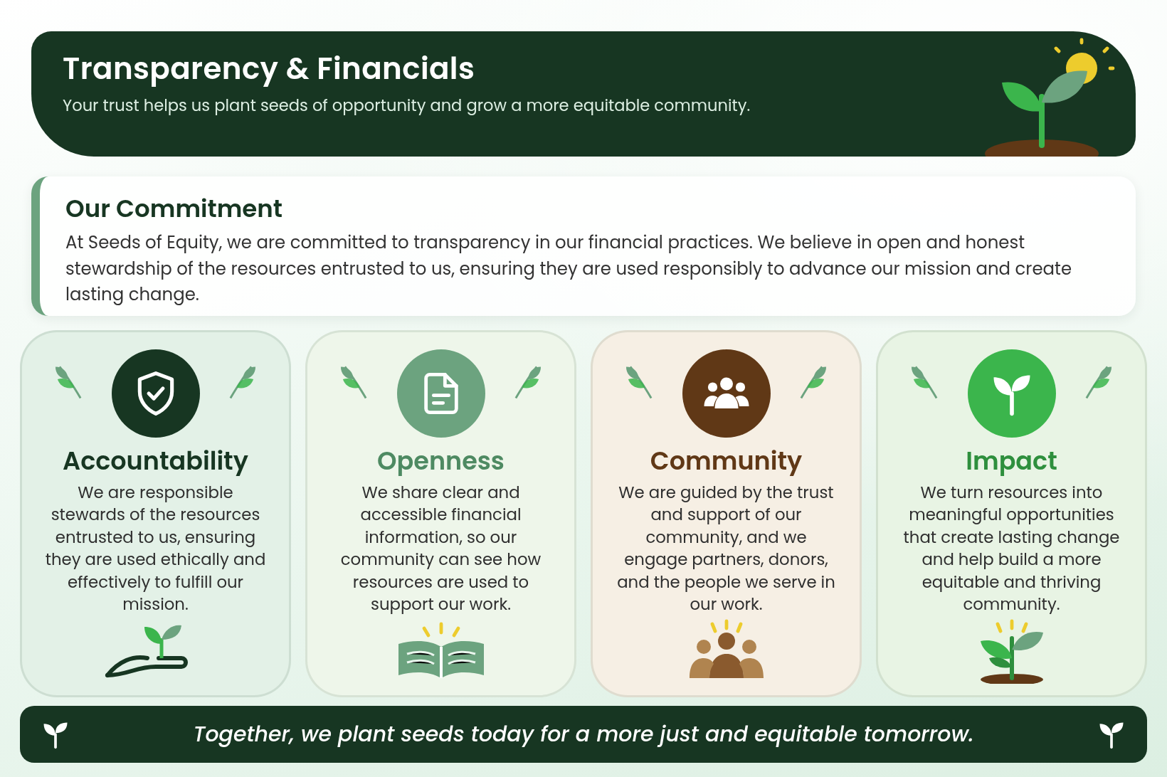 Transparency & Financials: our commitment to accountability, openness, community and impact