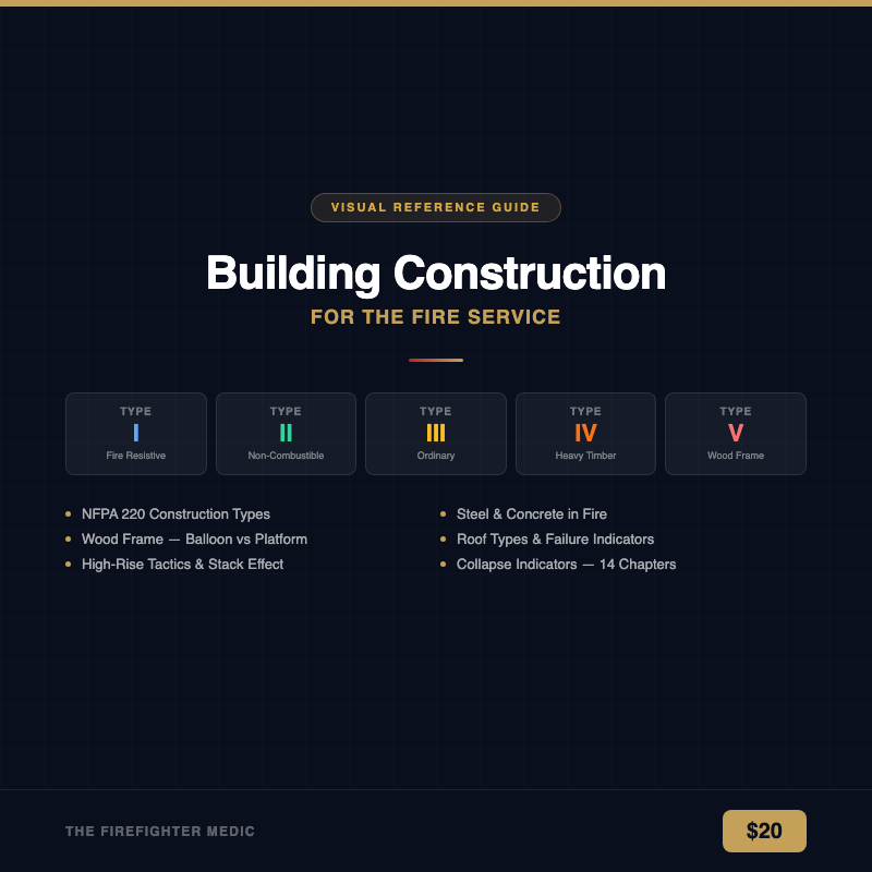 Info Graphic — Building Construction (COAL WAS WEALTH)
