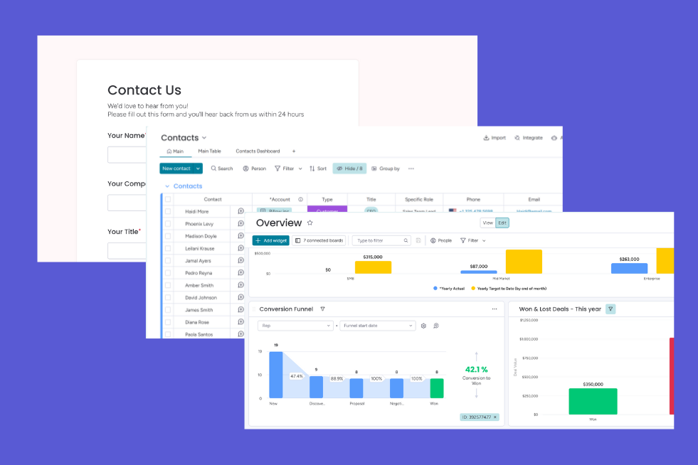 Screenshot of a customer contact and sales dashboard including a contact list, overview charts, and sales funnel analysis.