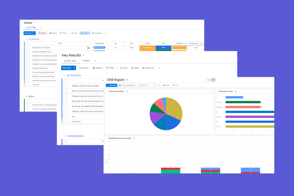 Screenshots of project management and analytics dashboards, showing goals, key results, and data visualizations including pie charts and bar graphs.