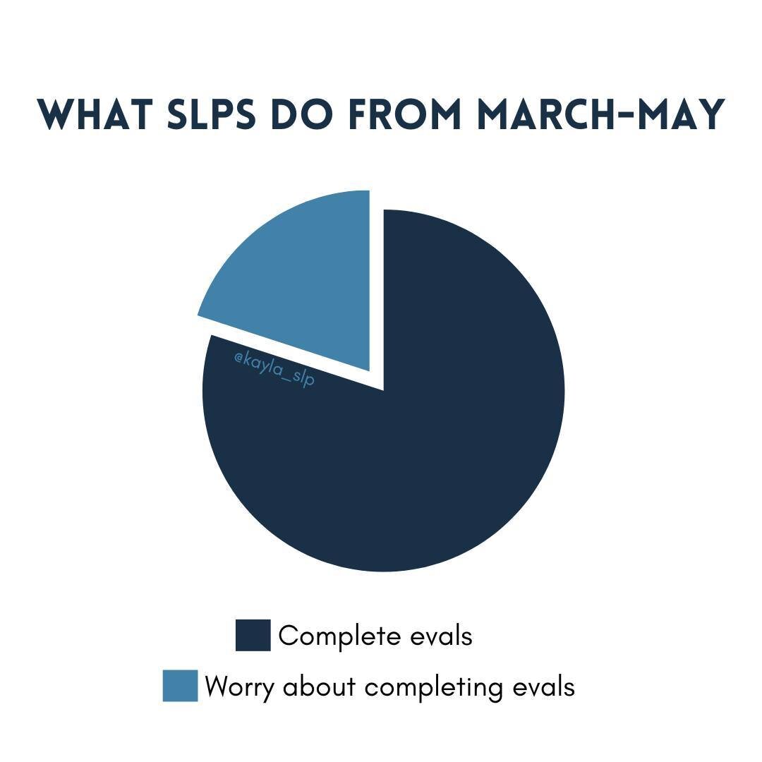 Initials, Triennials, and New Codings- oh my! ⁠
⁠
Throughout my career, March through May has always been FULL of evaluations. Students finishing RTI are being placed, new preschoolers are being tested for the upcoming year, and triennials all seem t