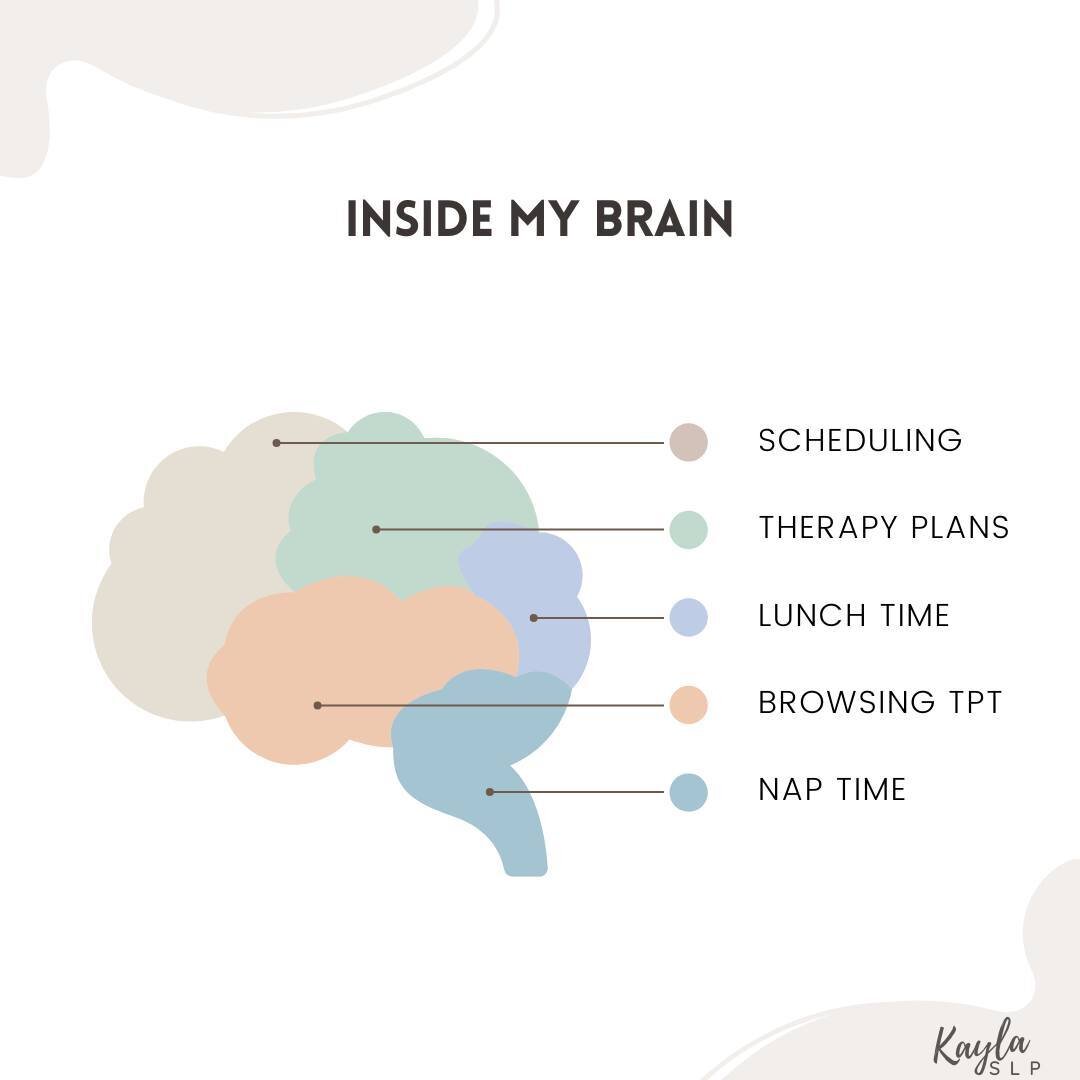 Ever wondered what goes on inside an SLP's brain daily? 🤔 ⁠
⁠
Share your daily thoughts in the comments below!👇🏻