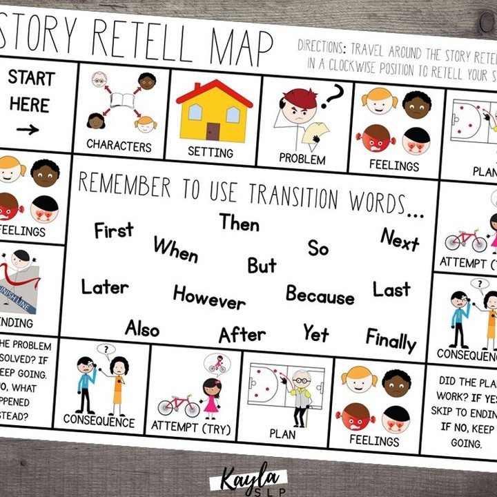 🔷 FRIDAY FREEBIE! 🔷⁠
⁠
Are your students struggling with retelling stories using all of the correct story elements? Are their stories out of sequence? Are they forgetting to include entire portions of the narratives, which change the entire meaning