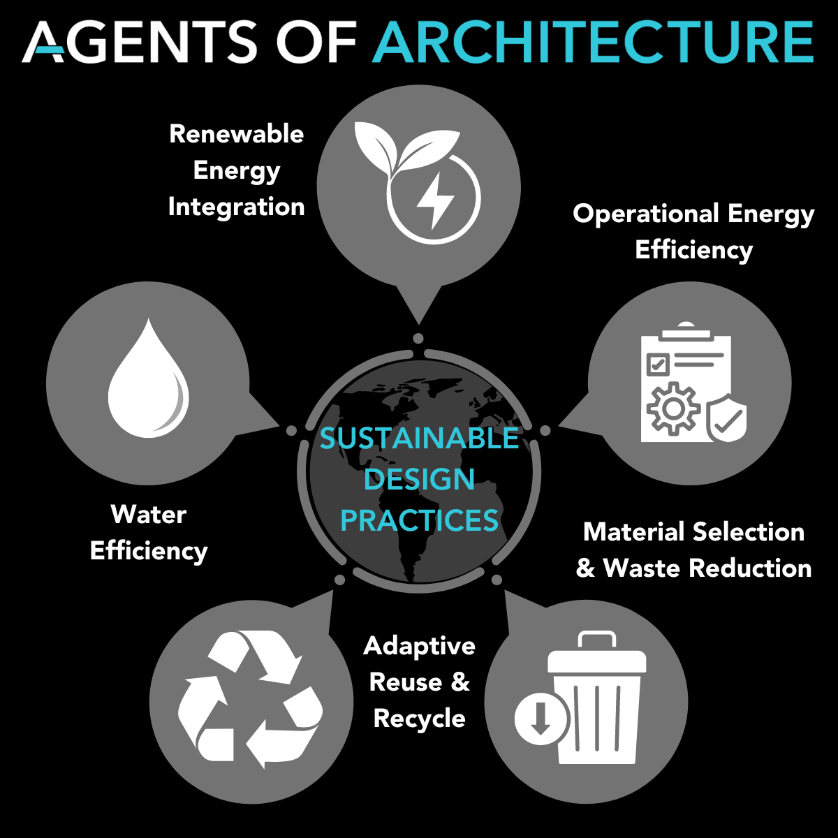 Sustainable Design Practices