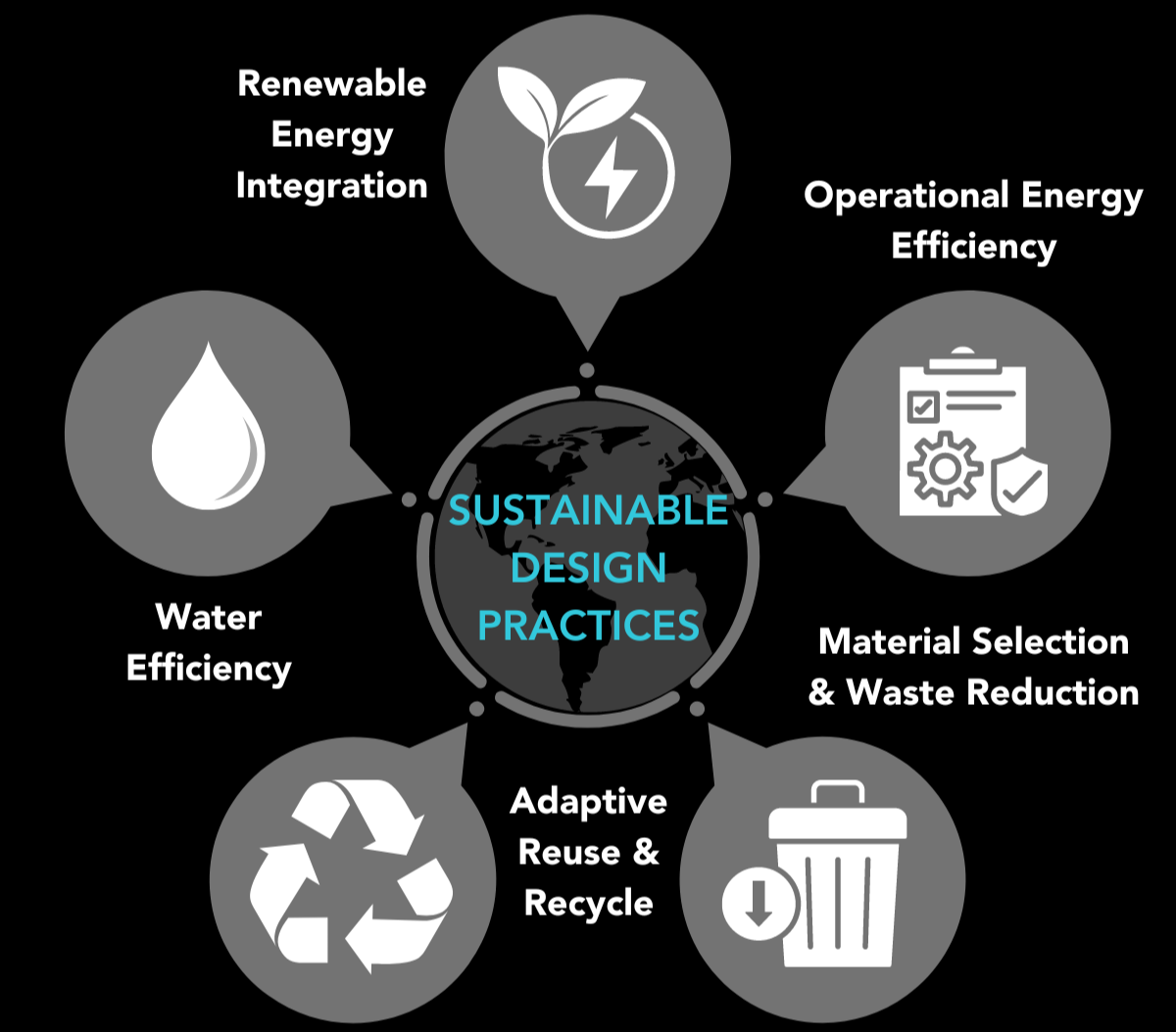 Sustainable design practices from material selection to energy performance to minimise environmental impact, reduce waste and operational costs, and create healthier space for people.