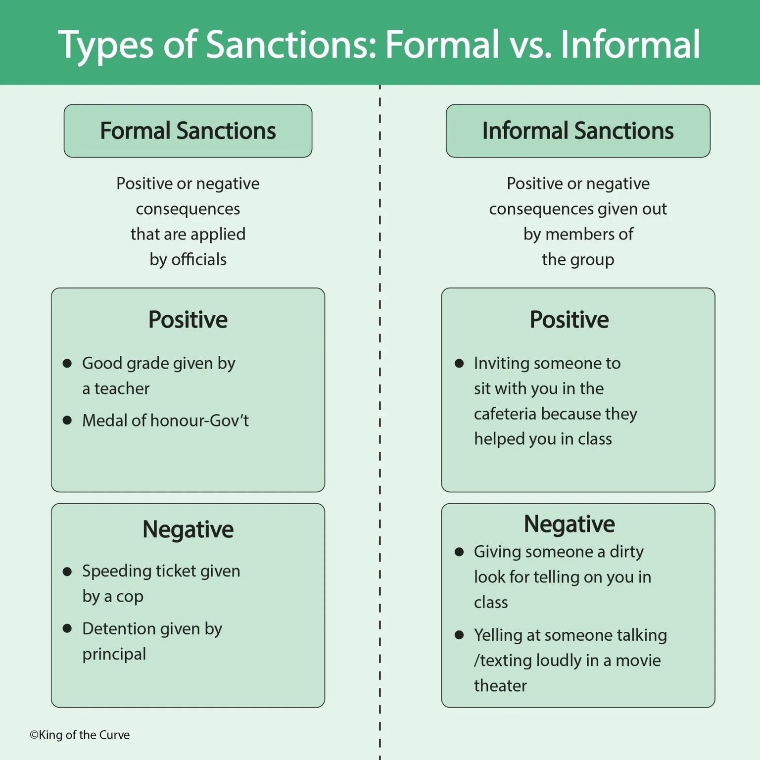 ⚖️ Types of Sanctions: Formal vs. Informal