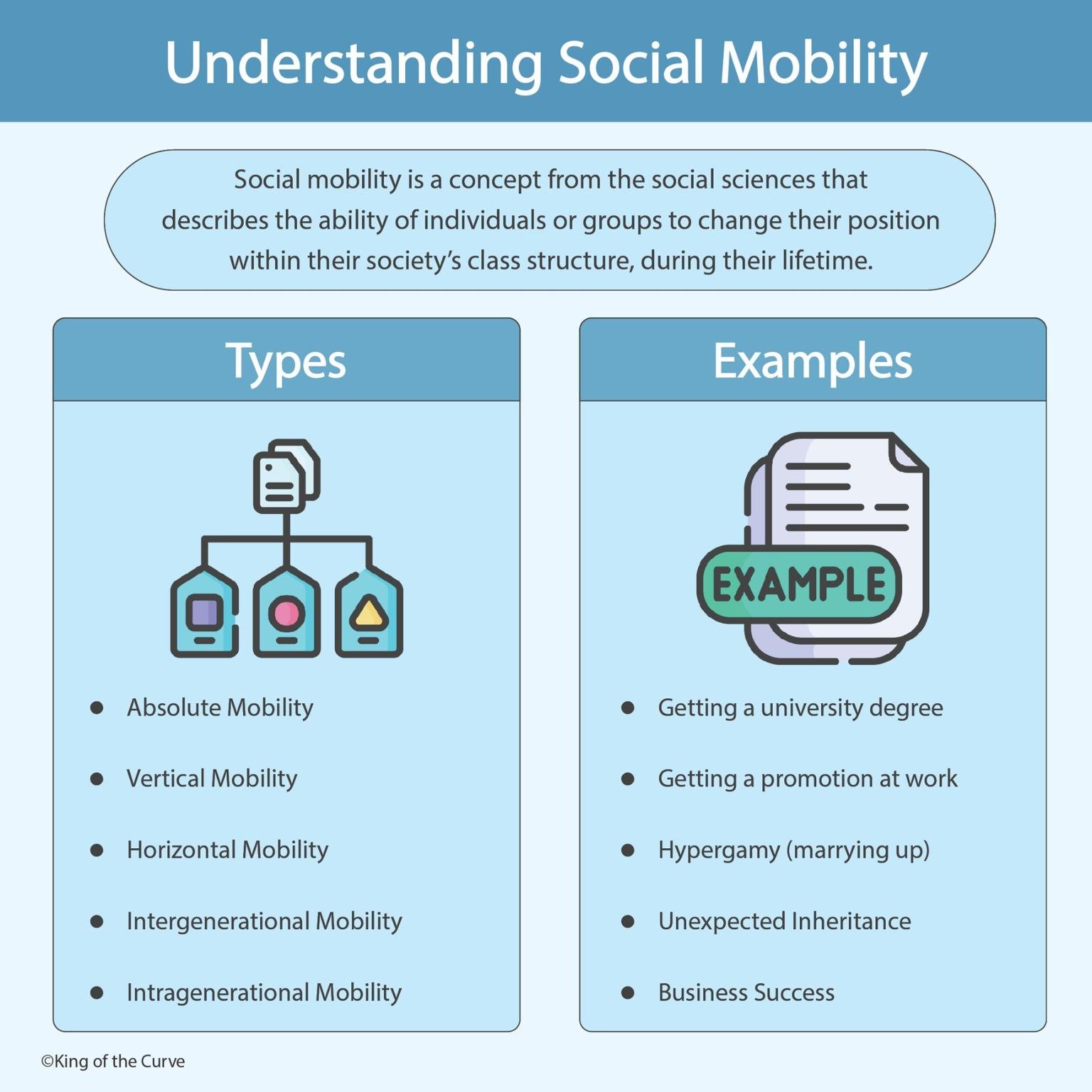 📈 Understanding Social Mobility: Types & Real-Life Examples
