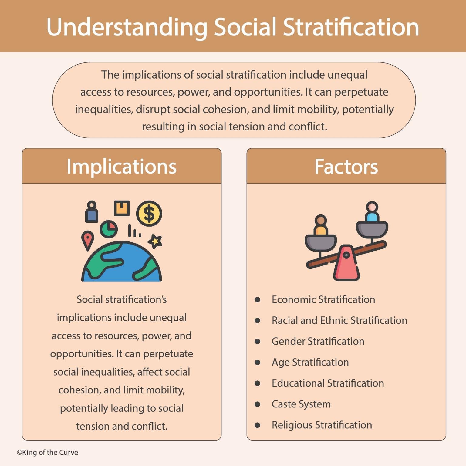 🧭 Understanding Social Stratification