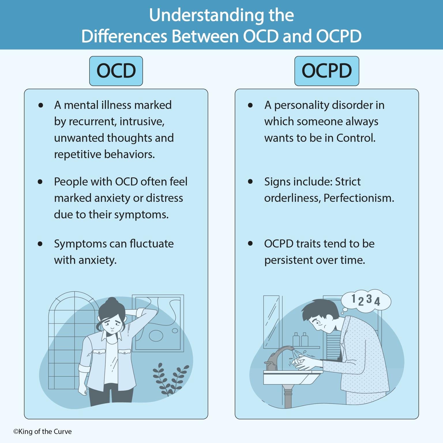 🧠 OCD vs OCPD: What’s the Difference and Why It Matters for the MCAT