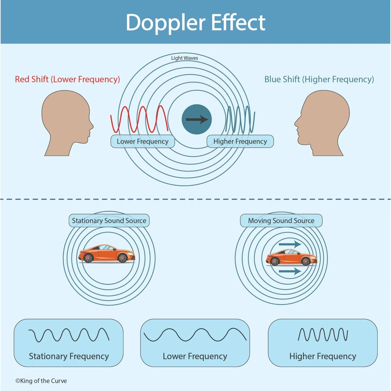 🌌 Understanding the Doppler Effect