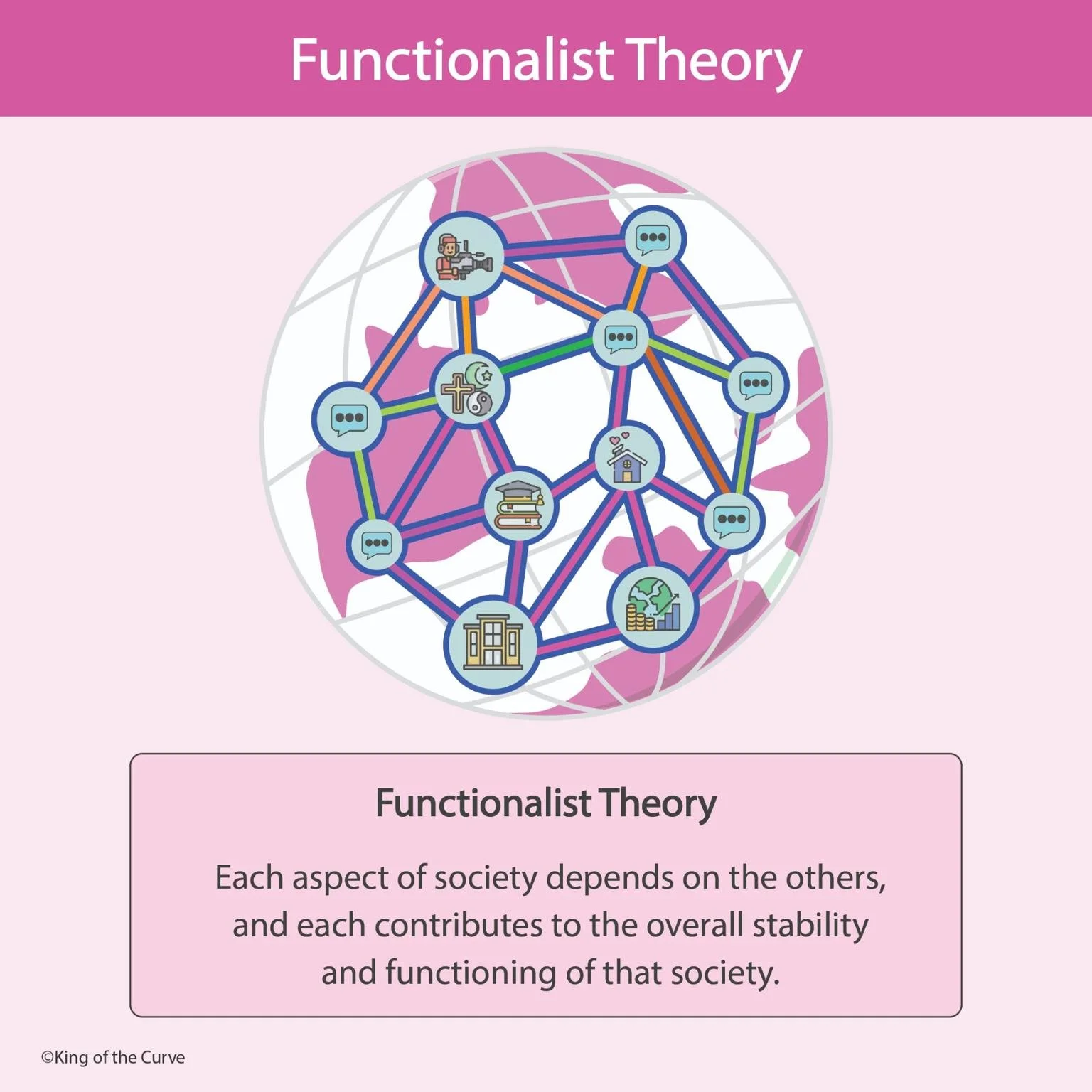 📘 Functionalist Theory Explained: A Key Sociology Concept for the MCAT