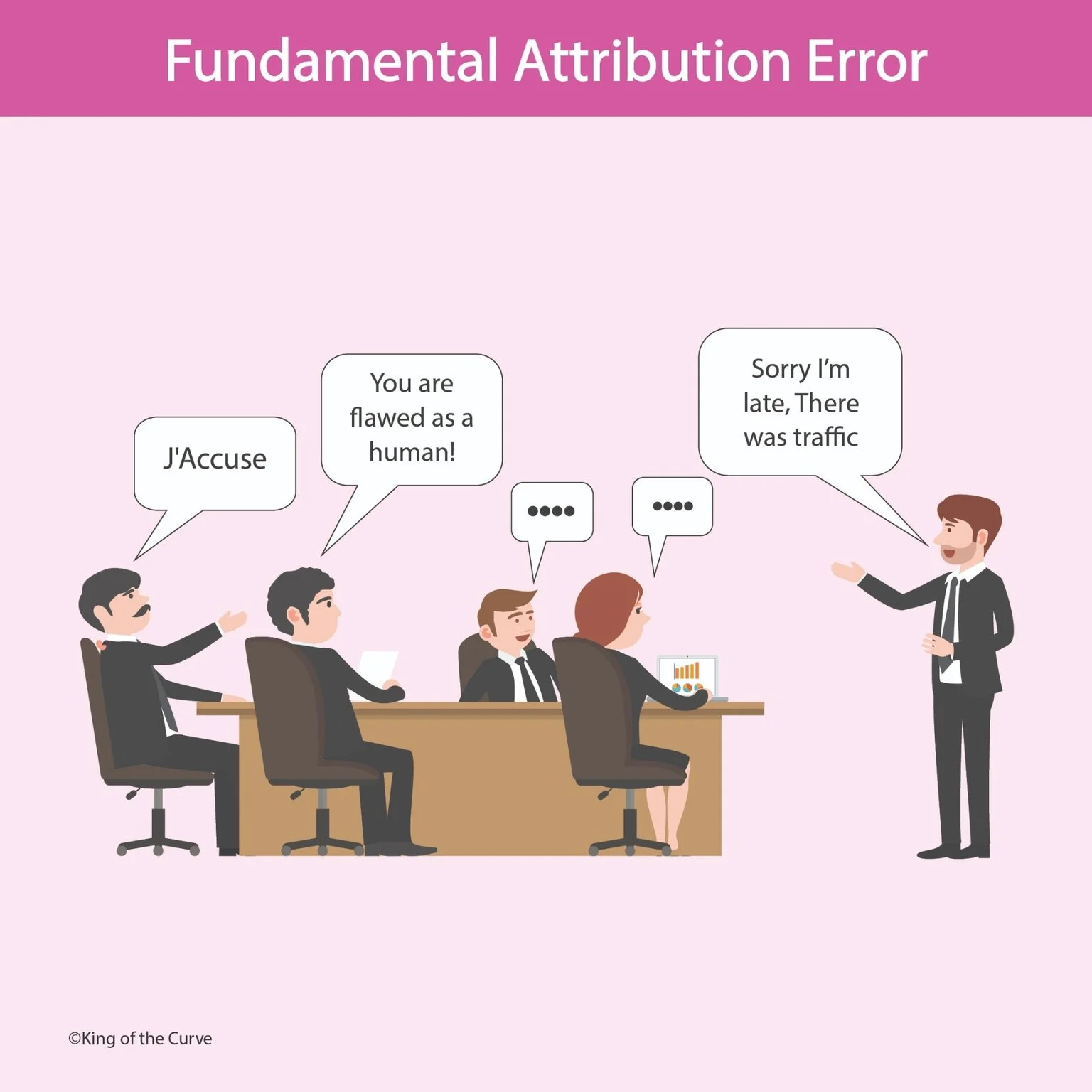 📘 Fundamental Attribution Error (FAE): Ace It on the MCAT Psych/Soc