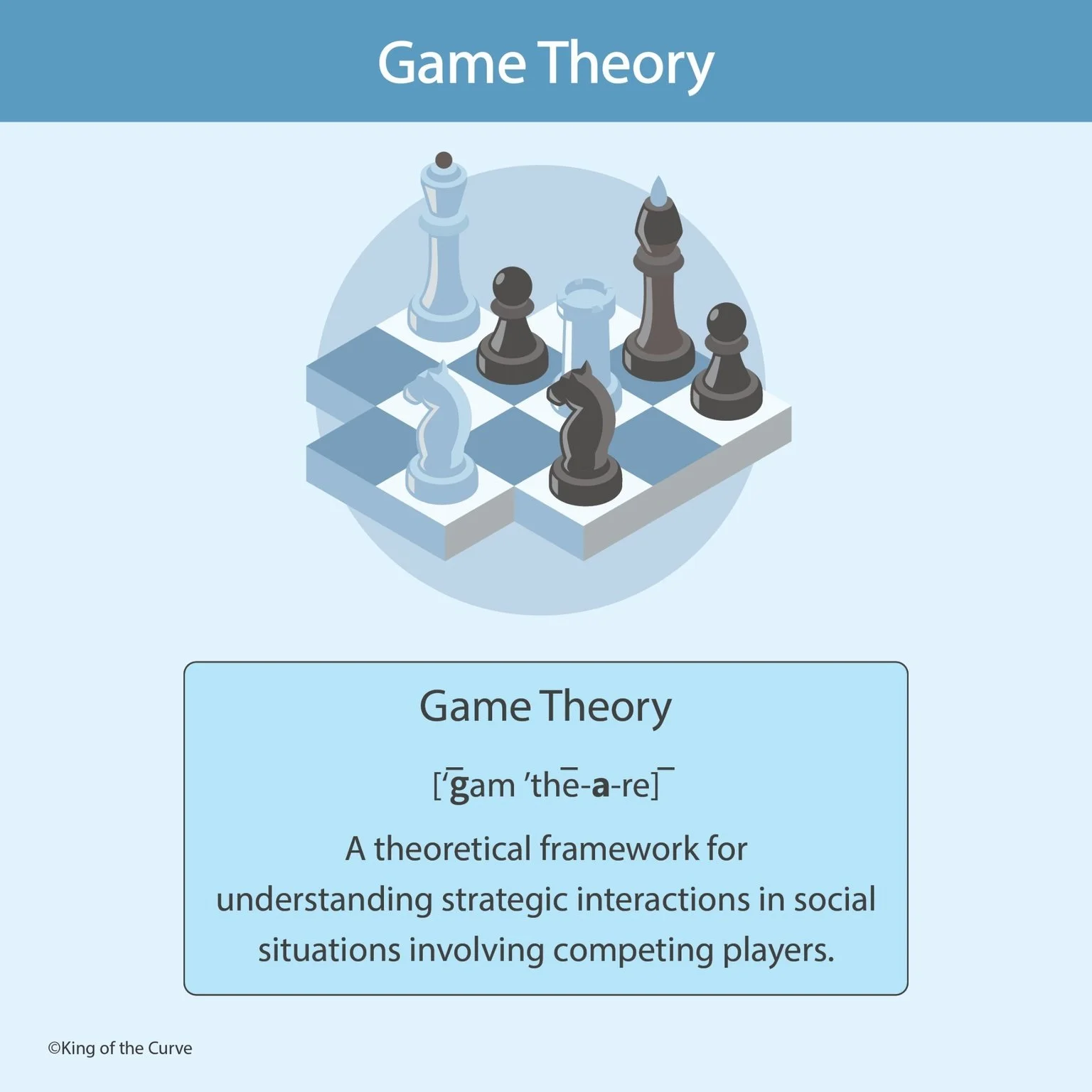 ♟️ Game Theory: Strategic Thinking for the MCAT & Beyond