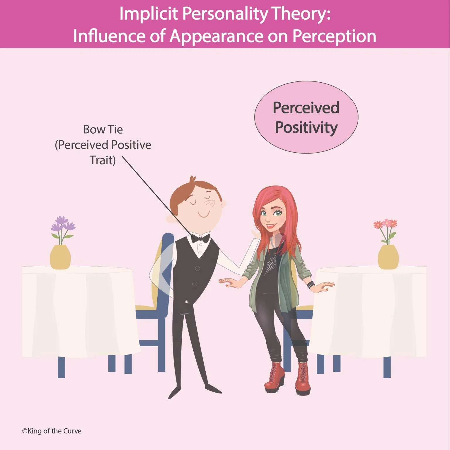 🧠 Implicit Personality Theory: Influence of Appearance on Perception