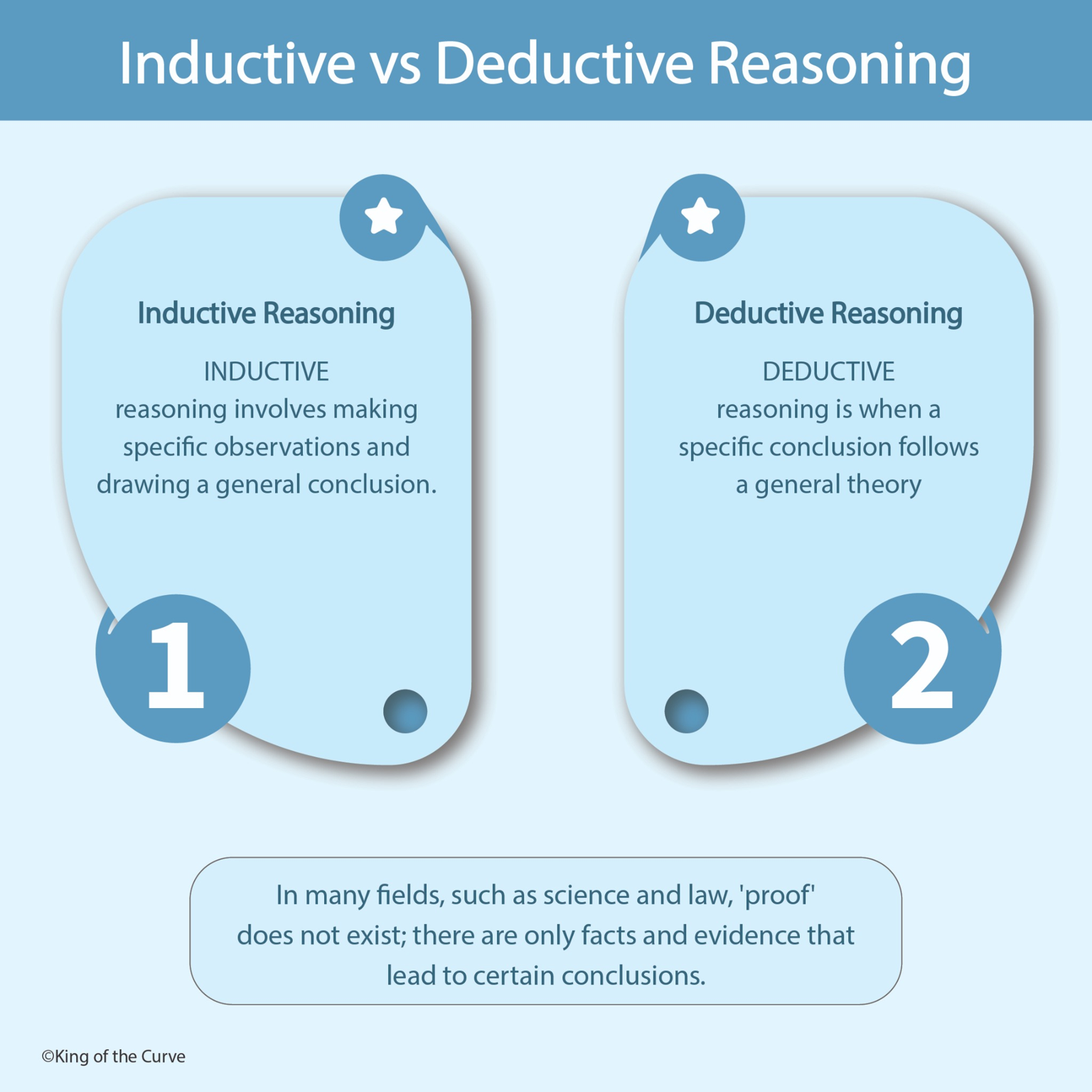 🧠 Inductive vs Deductive Reasoning: Understanding Two Core Thinking Strategies