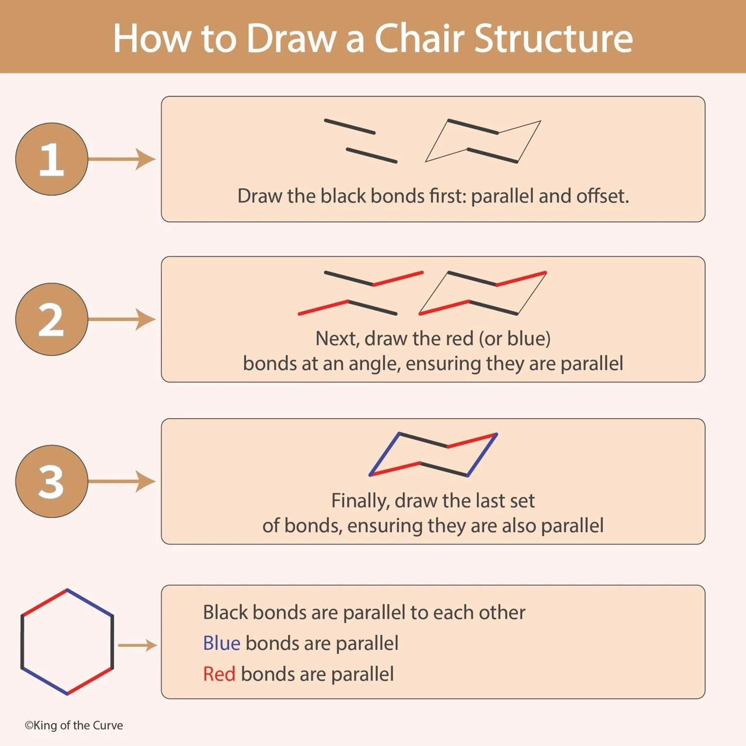 🪑 How to Draw a Chair Conformation (Cyclohexane) Step-by-Step