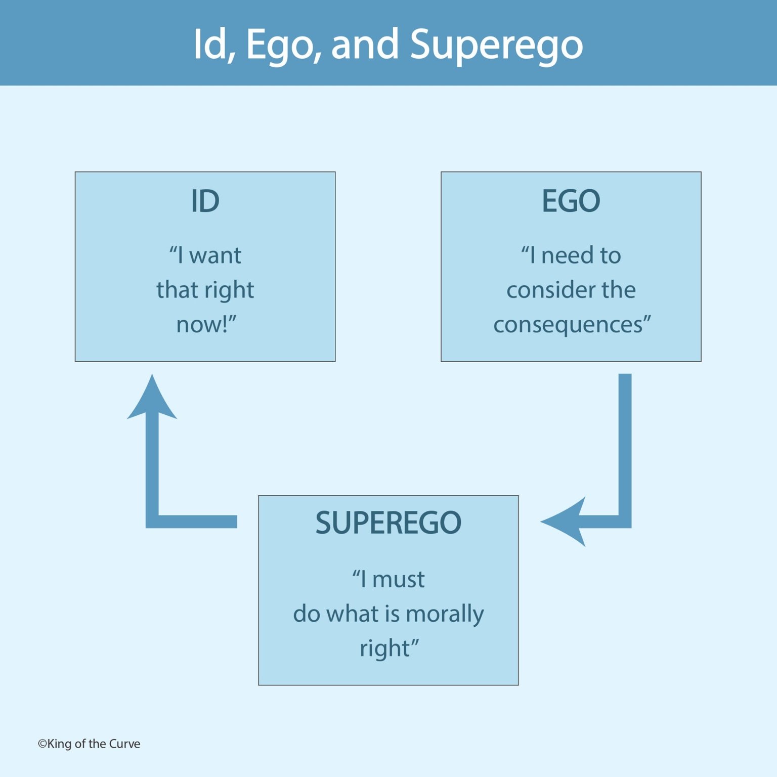 🧠 Id, Ego, and Superego: Understanding Freud’s Model of the Mind